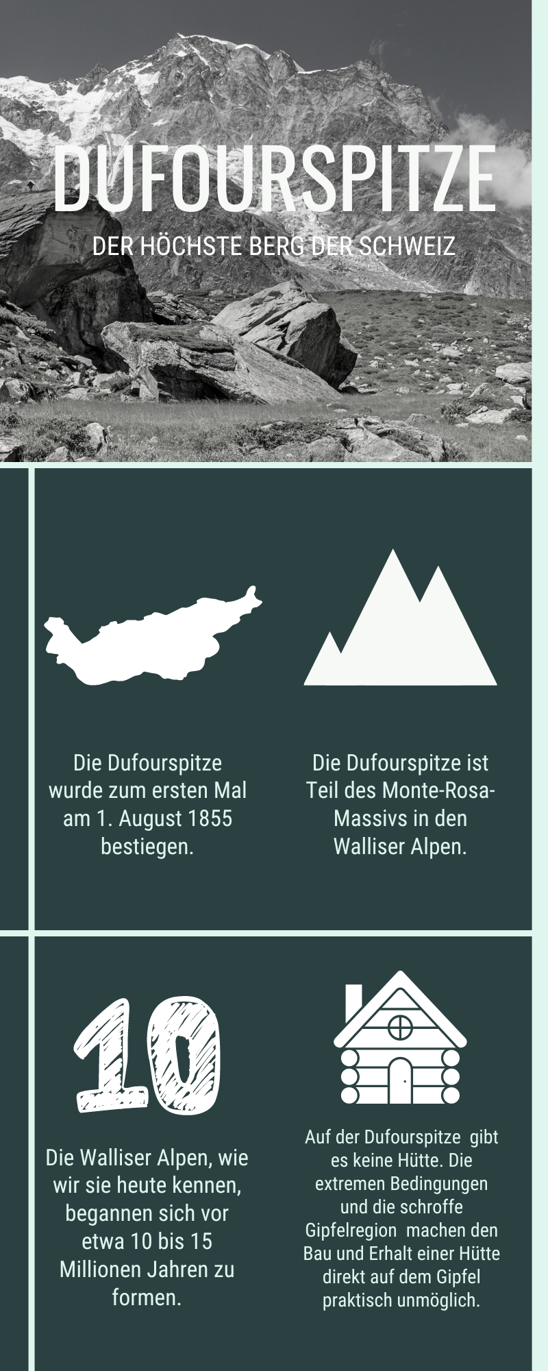 Eine Infografik über die Dufourspitze.