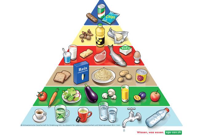 Die aktuelle Lebensmittelpyramide des Bundes