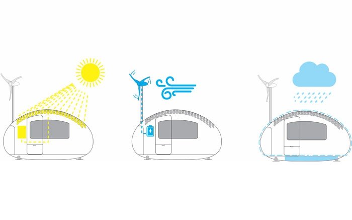 Autark leben in der Ecocapsule: Nachhaltige Energie macht es möglich